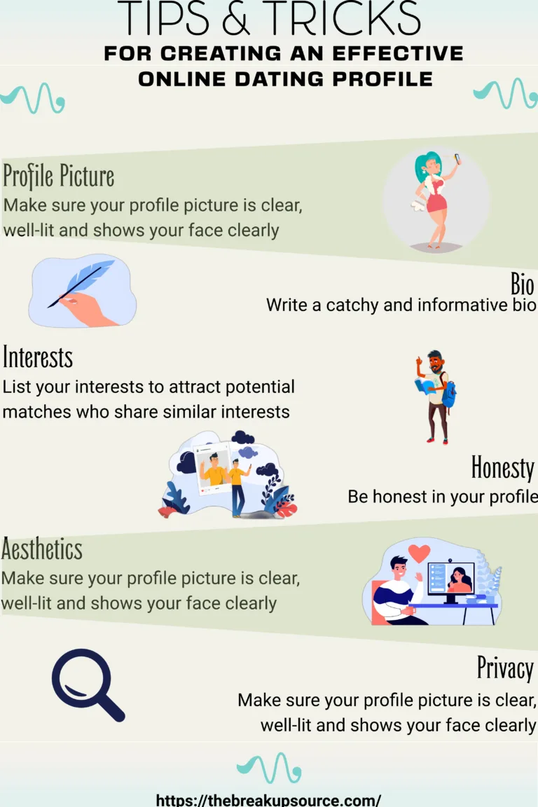 Effective Online Dating Profile: Infographic