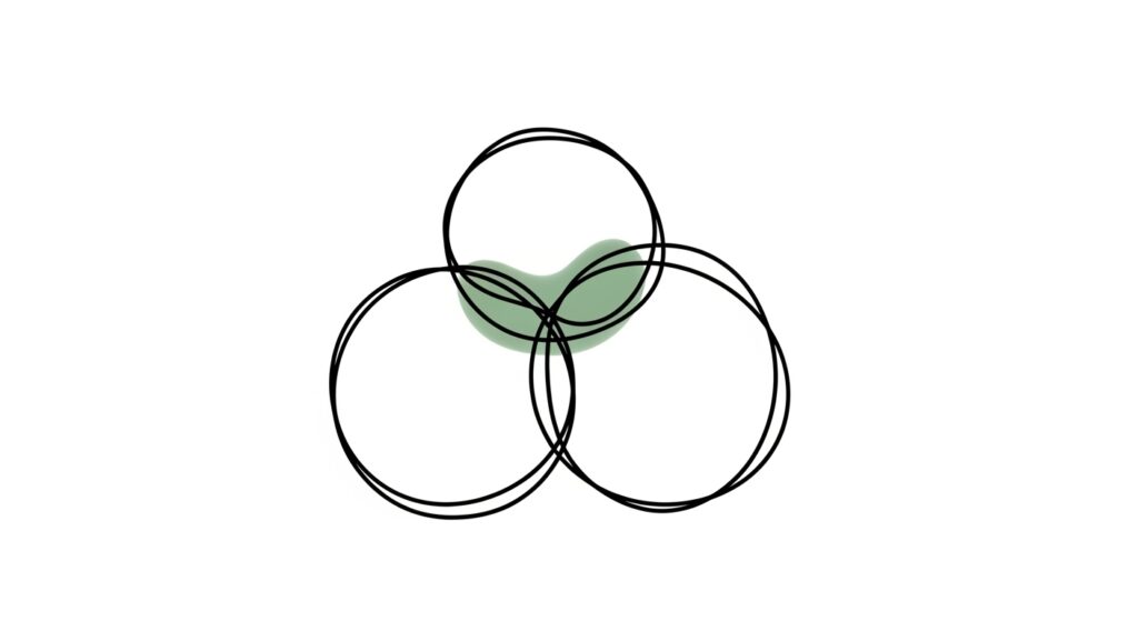 Maintaining New Friendships: group of three overlapping circles